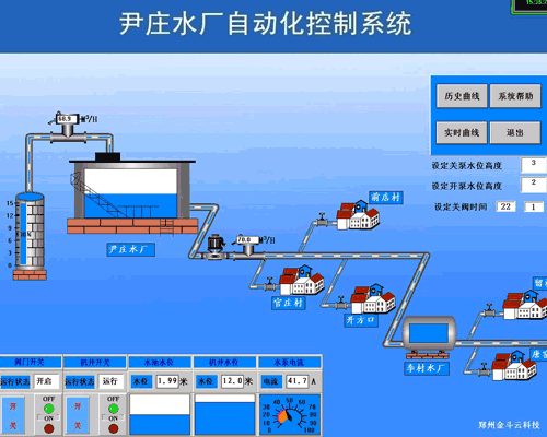 尹莊水廠自動化控製係統