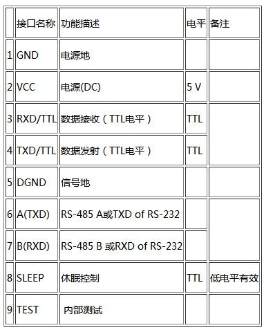JDY-5011 數傳電台
