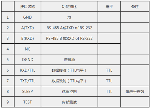 JDY-5011高速率無線數傳電台