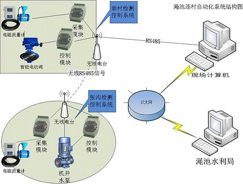麻豆精品国产综合係統
