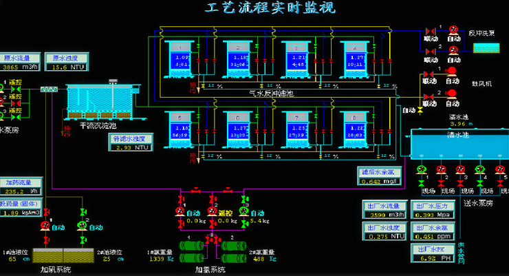 水廠自動化係統