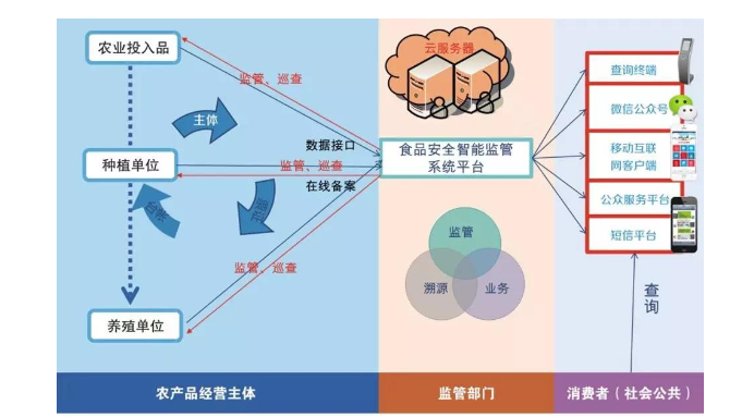 農業麻豆精品国产综合